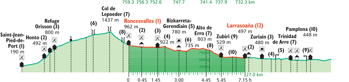 images/B4330_B020_Roncesvalles_Larrasoana.png