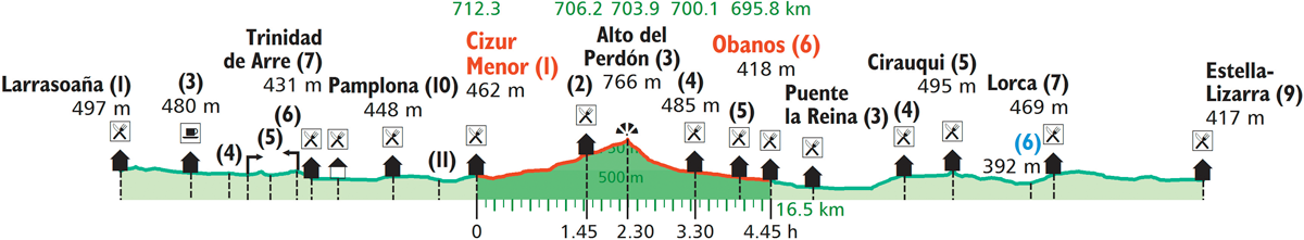 images/B4330_B040_Cizur_Menor_Obanos.png