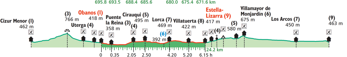 images/B4330_B050_Obanos_Estella.png