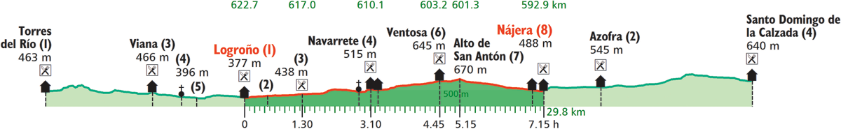 images/B4330_B080_Logrono_Najera.png