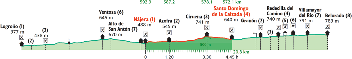 images/B4330_B090_Najera_Santo_Domingo_de_la_Calzada.png