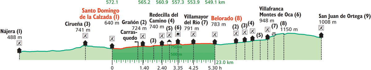images/B4330_B100_Santo_Domingo_de_la_Calzada_Belorado.png