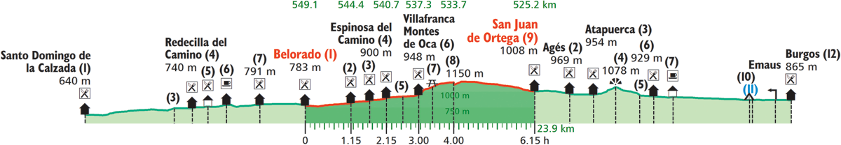 images/B4330_B110_Belorado_San_Juan_de_Ortega.png