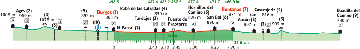 images/B4330_B130_Burgos_Hontanas.png
