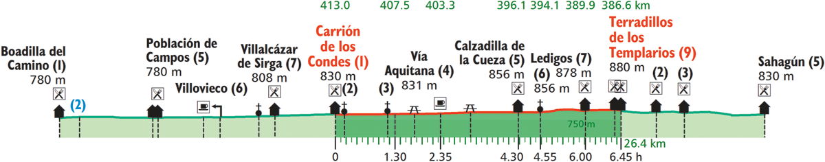 images/B4330_B160_Carrion_de_los_Condes_Terradillos_de_los_Templarios.png