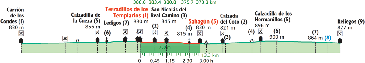 images/B4330_B170_Terradillos_de_los_Templarios_Sahagun.png