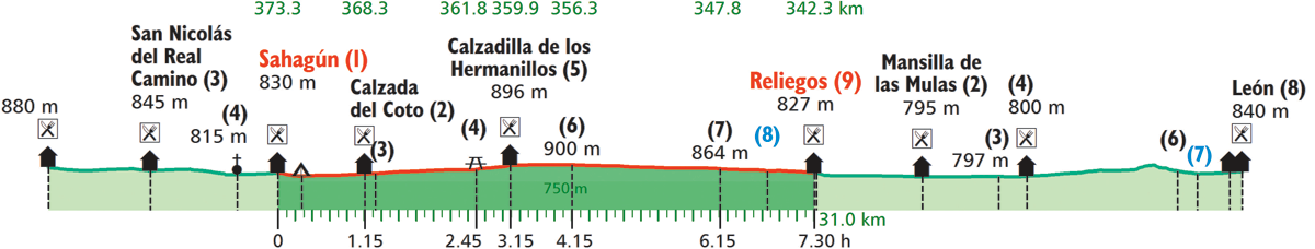 images/B4330_B18a_Sahagun_Reliegos_Calzadilla.png
