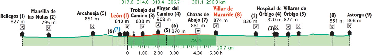images/B4330_B200_Leon_villar_de_Mazarife.png