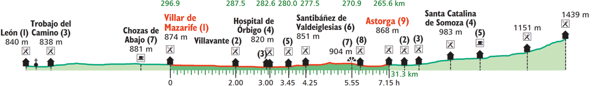 images/B4330_B210_Villar_de_Mazarife_Astorga.png