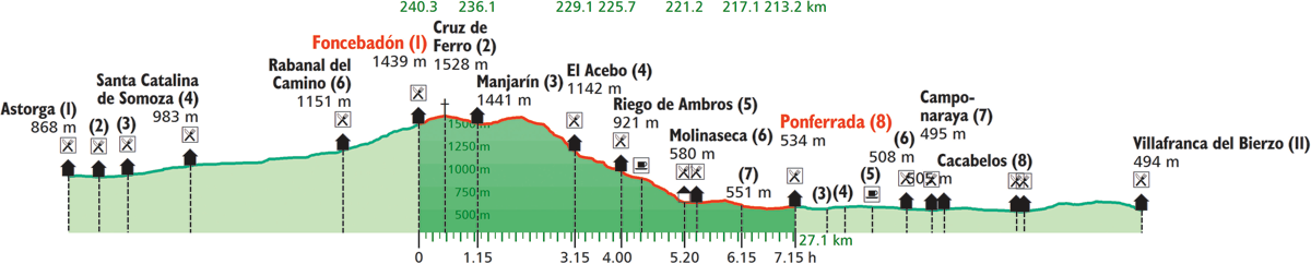 images/B4330_B230_Foncebadon_Ponferrada.png