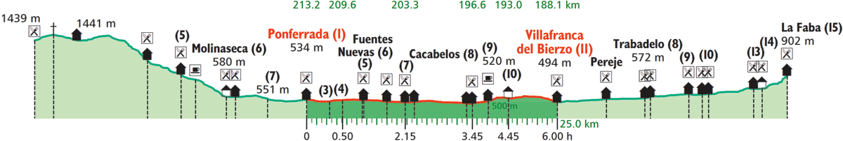 images/B4330_B240_Ponferrada_Villafranca_del_Bierzo.png