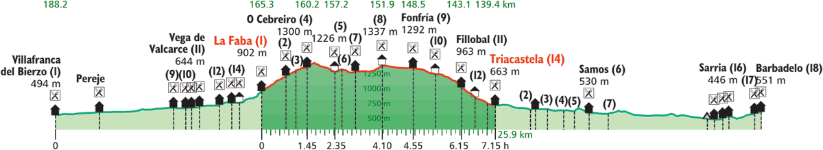 images/B4330_B260_La_Faba_Triacastela.png