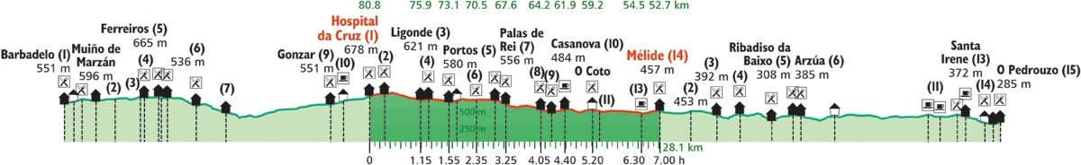 images/B4330_B290_Hospital_de_Cruz_Melide.png